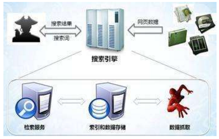 灯塔市网站建设,灯塔市外贸网站制作,灯塔市外贸网站建设,灯塔市网络公司,子域名和子目录哪个更适合SEO搜索引擎优化