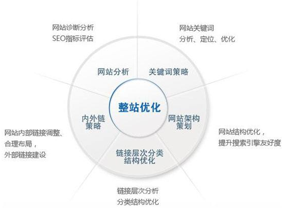 灯塔市网站建设,灯塔市外贸网站制作,灯塔市外贸网站建设,灯塔市网络公司,技术SEO优化与内容营销：哪些应该关注SEO？