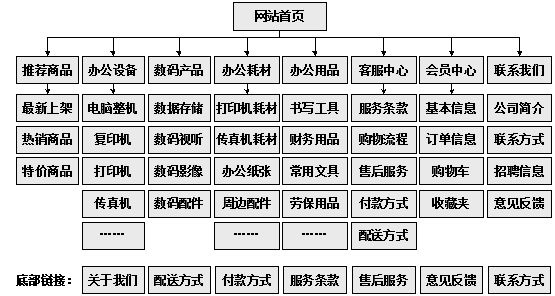 灯塔市网站建设,灯塔市外贸网站制作,灯塔市外贸网站建设,灯塔市网络公司,助你快速提升网站用户体验的4个SEO技巧