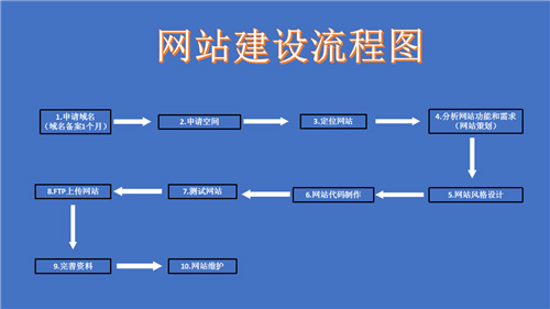 灯塔市网站建设,灯塔市外贸网站制作,灯塔市外贸网站建设,灯塔市网络公司,深圳网站建设的流程。